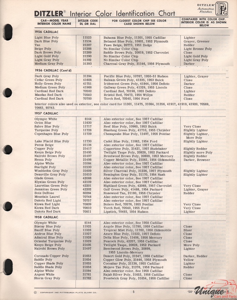 1956 Cadillac Paint Charts PPG 2